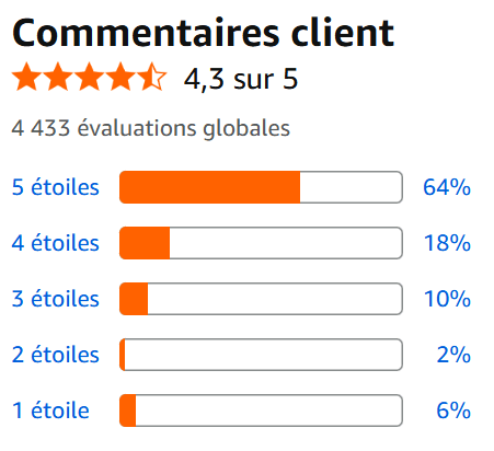 La note moyenne des avis sur le Braun FaceSpa Pro 912 sur Amazon