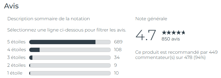La note moyenne de avis sur la Foreo Luna 3