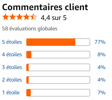 Avis Amazon sur le masque LED Omnilux