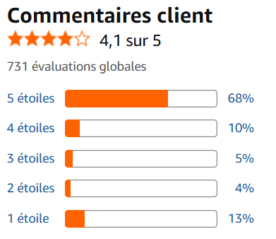 Avis Amazon Philips Lumea 9900