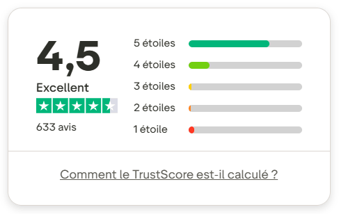 Avis Trustpilot Twenty DC