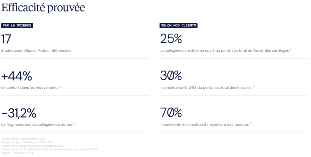 Efficacité du collagène marin Dynveo