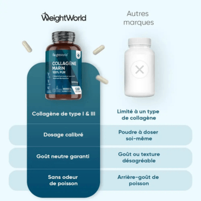 Comparaison avec le collagène marin Weightworld