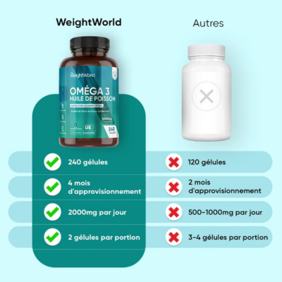 Comparaison Oméga 3 Weightworld