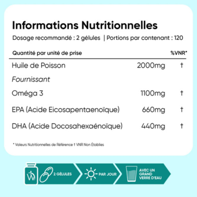 Informations nutritionnelles Oméga 3 WeightWorld