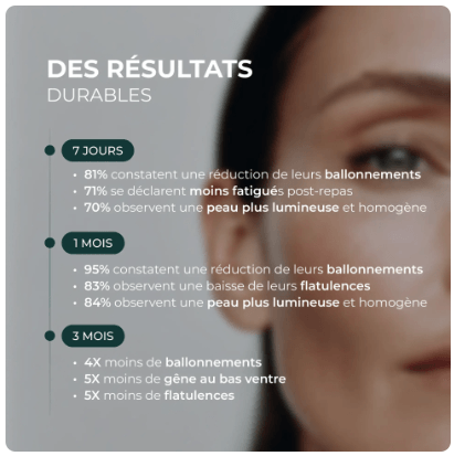 Résultats Cuure Probiotiques FS-3B