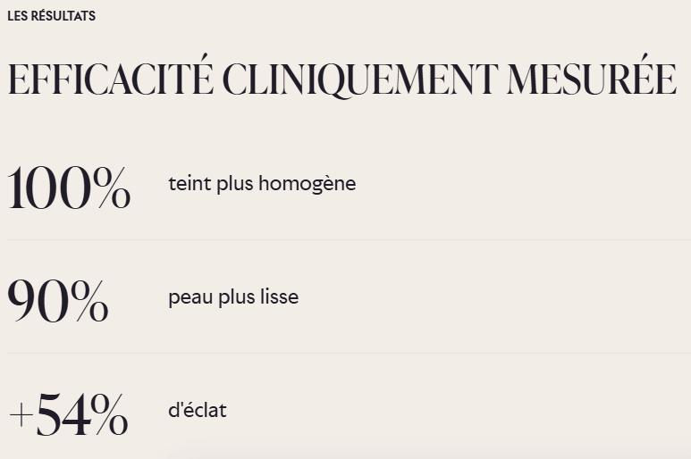 Lightinderm Brightening avant après résultats