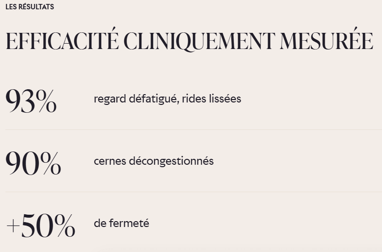 Lightinderm Protocole Eye avant après résultats