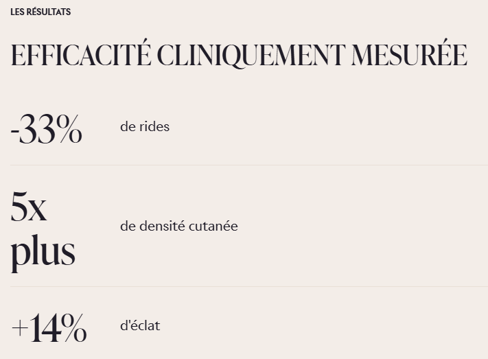 Lightinderm Repair avant après résultats