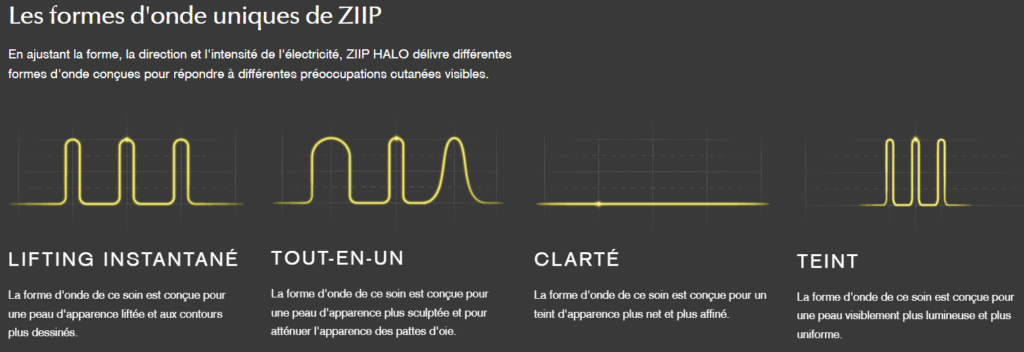 Les ondes du Ziip Halo